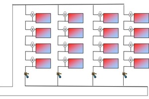 Nur mit angepasster Vor- und Rücklauftemperatur wird eine generelle Überheizung des Gebäudes vermieden. Das Beheizen einzelner Räume ausschließlich durch die Wärmeabgabe der Rohre ist nun nicht mehr möglich 