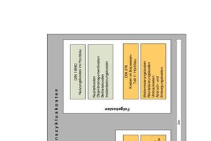  Lebenszykluskosten im Bauwesen 