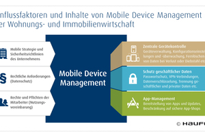  Moderne Unternehmenssoftware ist für den mobilen Einsatz ausgelegt. Die damit verbundenen Gefahrenpotenziale gilt es zu erkennen und entsprechende Sicherheitsmaßnahmen zu treffen 