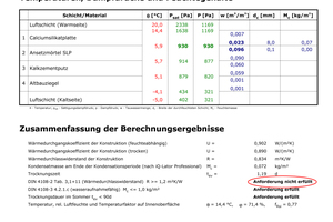  Abb. 7: Berechnung des Details mit 25 mm Calciumsilikat 