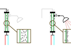  Funktions-schema 