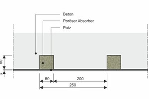  Abbildung 1: Aufbau einer bauteilaktivierten Decke mit Absorberstreifen 