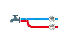  Ohne Rückflussverhinderer: Ändert sich der Wasserdruck nach einem Zapfvorgang, kann das Wasser wieder durch den Wasserzähler zurückfließen  