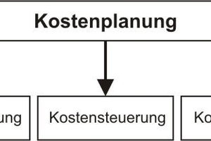  Kosteneinflüsse 