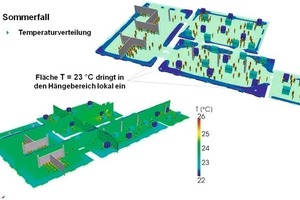  Simulation Museumsflächen; Sommerfall 