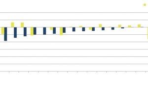  Preise für Wohnimmobilien in Europa im Vergleich 2008/2009 