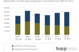  Alternative zu Öl und Gas: Heizen mit Wärmepumpe  