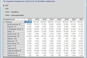  Die Budgetgrenzen können nach ­aus­gewählten Kriterien individuell auf jede Periode und jedes Objekt ­verteilt ­werden 