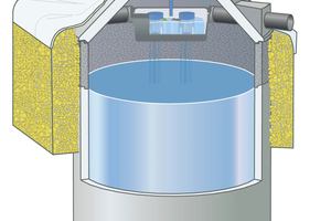  Zwischen Behälter und Konus ein Sickerring aus Porenbeton. Nach dem Versetzen wird der Arbeitsraum zum Teil bauseits mit Rigolenmaterial verfüllt, als Ersatz für die sonst zusätzlich erforderliche separate Sickermulde 