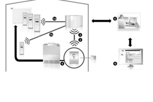  Schema 