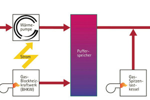  Energiekonzept mit Abwasserwärme des Projekts SeelbergWohnen, Stuttgart 