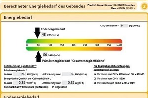  Das homogene Außenmauerwerk aus Leichtbeton-Steinen trägt in hohem Maße dazu bei, dass der berechnete Primärenergiebedarf des Wohn- und Bürohauses mit seinem Ist-Wert weit unter dem Anforderungswert bleibt 