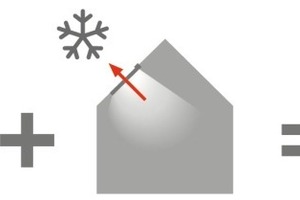  g-Wert  + Uw-Wert = Energiebilanz eines Fensters 