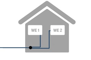  Fiber-to-the-Home (FTTH) 