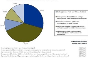  Grafik 2 