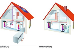  Luft-Wasser-Wärmepumpen gibt es entweder für die Außenaufstellung oder für die Innenaufstellung 