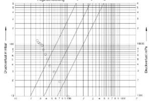  Schaubild Druckverluste 