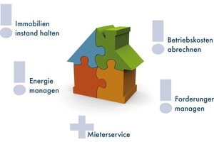  Die Module können einzeln oder komplett gewählt und individuell miteinander kombiniert werden. 