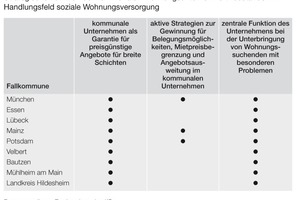  Abbildung 1: Bewertung des Handlungsbedarfs in verschiedenen kommunalen Aufgabenbereichen durch die Kommune 