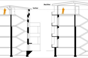  Für den existierenden, hohen Dachspeicher wählten die Planer einen Dachgeschossneubau in Holz 