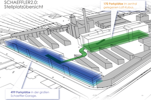  Visualisierung der unter- und überirdischen Stellplätze des Schaeffler-Quartiers 