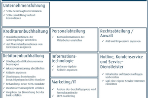  Checkliste: Wer ist von SEPA betroffen 