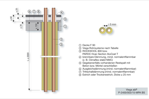  Die Anwendungstechnik „Brandschutzsystemlösungen“ stellt dar, welche Freiräume die jeweiligen Verwendbarkeitsnachweise bieten: hier die einseitige Dämmung von Rohren unterhalb einer Massivdecke, um einen Heizkörper oberhalb direkt anbinden zu können 