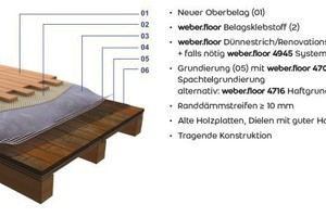  Renovierung direkt auf Holzplatten und Dielenboden mit guter Haftung zum Untergrund 