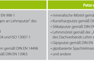  Je nach System werden unterschiedliche Kleber und Spachtel verwendet – der Systemanbieter prüft die Verträglichkeit  