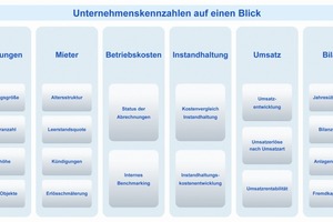  Kennzahlen des Analyzers im Überblick 