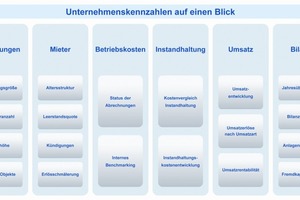  Kennzahlen des Analyzers im Überblick 