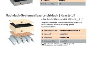  Typische Systemaufbauten (Neubau) von Flachdächern: Oben auf einer massiven Betonunterkonstruktion,unten auf einer Leichtdach-Trapezblechunterkonstruktion 