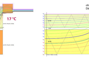  Isothermenvergleich mit und ohne Dämmzarge 