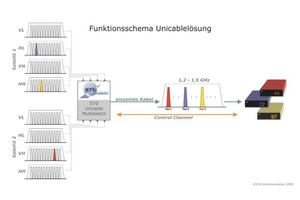  Funktionsschema 