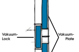  Das Vakuum-Wärmedämmverbundsystem basiert auf einer patentierten Verlegetechnik. Durch das Zusammenspiel von Plate und Lock werden Wärmebrücken vermieden 