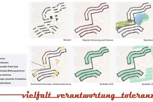  Kumpelplätze in Sangerhausen verbinden sich am Weg der Erinnerung und Chancen: „Krise als Chance“ | Caroline Kauert, Susanne Mießner, Britta Uhlig, Elodie Vittu, Bauhaus Universität Weimar 