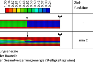  Bild 4: Optimierungsergebnis der Materialverteilungsstrategie 