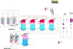  Hydraulikschema der Heizungstechnik 