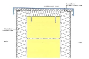  Bild 7: Auszug aus der Richtlinie „Metallanschlüsse an Putz und Wärmedämm-Verbundsysteme“, Ausgabe 2003Herausgeber: Fachverband Ausbau und Fassade, Baden-Württemberg 