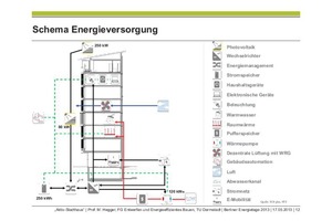  Schema Energieversorgung 