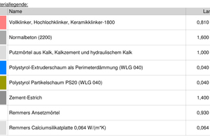  Abb. 6: Materiallegende des sanierten Details 