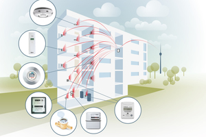  Die modernste technische Basis für die digitale Abrechnung ist das Minol-Funksystem mit Fernablesung 