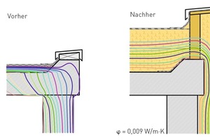  Isothermenverläufe vor und nach der Sanierung mit gedämmten Attikaelementen 