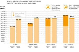  Berechnungsgrafik 