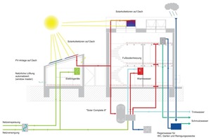  Energiekonzept 