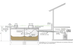  Schnitt-Darstellung des unterirdischen Pelletspeichers ThermoPel (links) mit Leerrohr in das Gebäude. Der Pelletkessel in der Heizzentrale steuert die Brennstoffzufuhr automatisch 