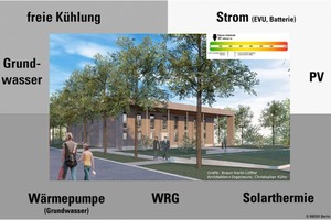  Grafik 1: Energieversorgungskonzept 