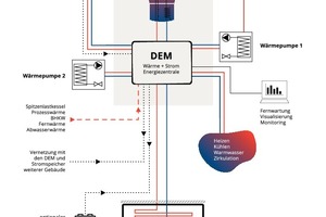  Das energetische Gesamtsystem der Märkischen Scholle Lichterfelde 