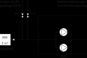  Unmittelbarer Anschluss: Die DEA wird direkt in den Steigstrang installiert 