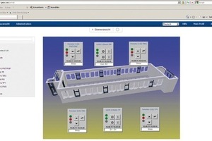  Auch beim Internet-basierten Fernsteuer- und Fernwartungs-Tool sind die Bedienelemente zum Anzeigen der Tür- und Fensterzustände und zur Steuerung einheitlich. Es können zur räumlichen Orientierung komplette Gebäude und einzelne Stockwerke abgebildet werden 